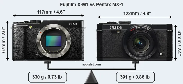 Size Fujifilm X-M1 vs Pentax MX-1