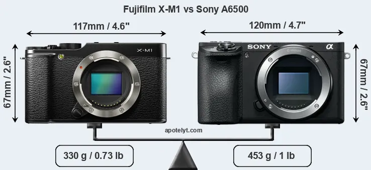 Size Fujifilm X-M1 vs Sony A6500
