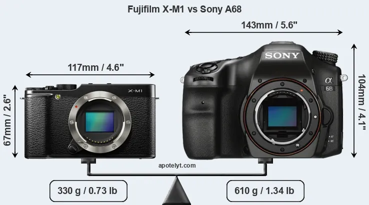 Size Fujifilm X-M1 vs Sony A68
