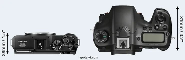Compare X-M1 versus A68 top