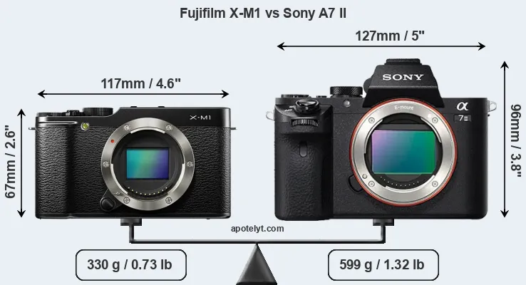 Size Fujifilm X-M1 vs Sony A7 II