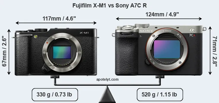 Size Fujifilm X-M1 vs Sony A7C R