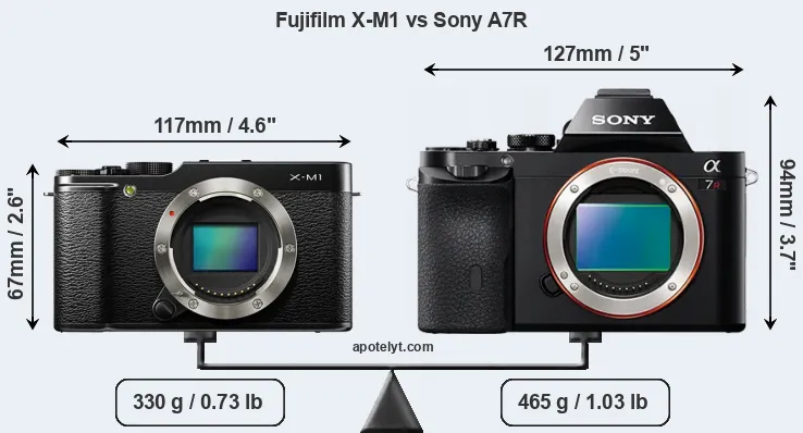 Size Fujifilm X-M1 vs Sony A7R