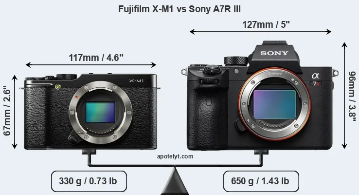 Size Fujifilm X-M1 vs Sony A7R III
