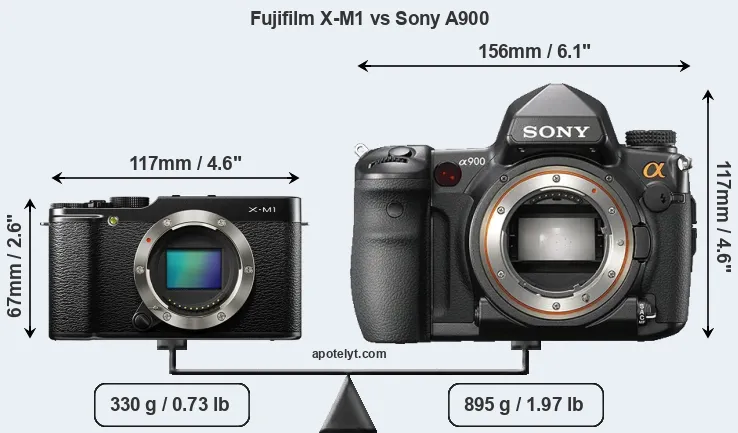 Size Fujifilm X-M1 vs Sony A900