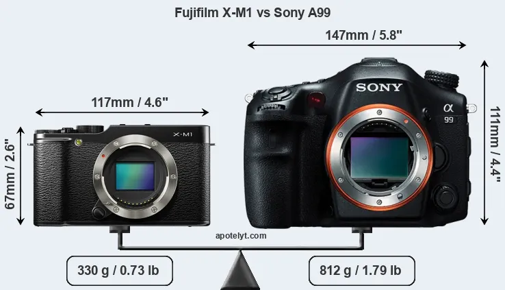 Size Fujifilm X-M1 vs Sony A99