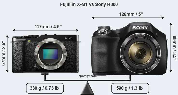 Size Fujifilm X-M1 vs Sony H300