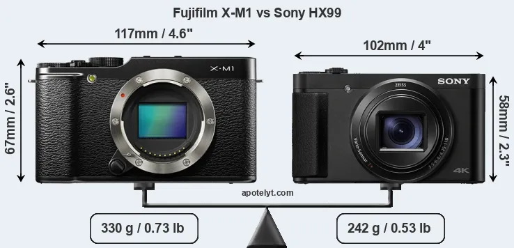 Size Fujifilm X-M1 vs Sony HX99