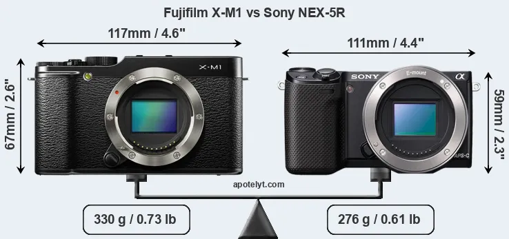 Size Fujifilm X-M1 vs Sony NEX-5R