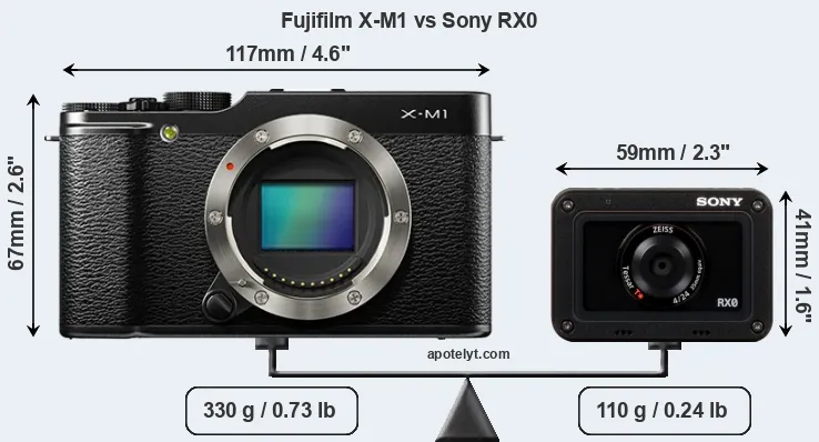 Size Fujifilm X-M1 vs Sony RX0