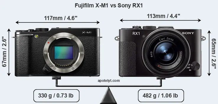 Size Fujifilm X-M1 vs Sony RX1