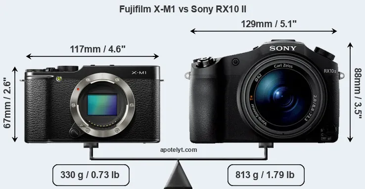 Size Fujifilm X-M1 vs Sony RX10 II