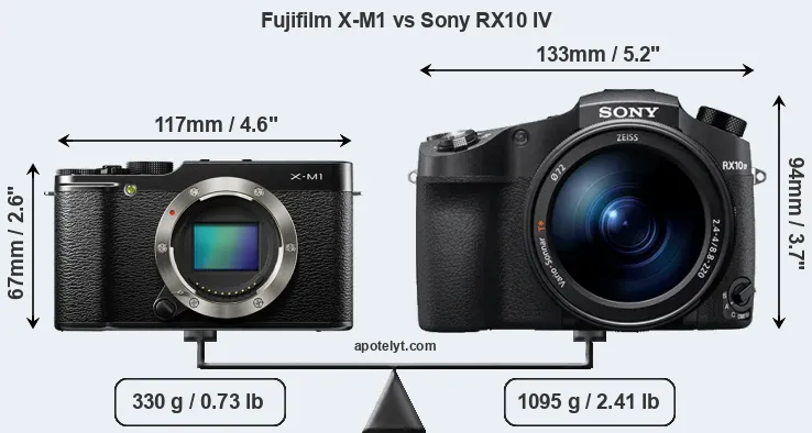 Size Fujifilm X-M1 vs Sony RX10 IV
