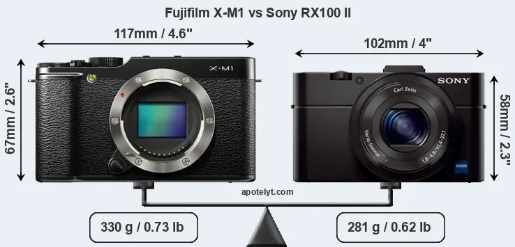 Size Fujifilm X-M1 vs Sony RX100 II