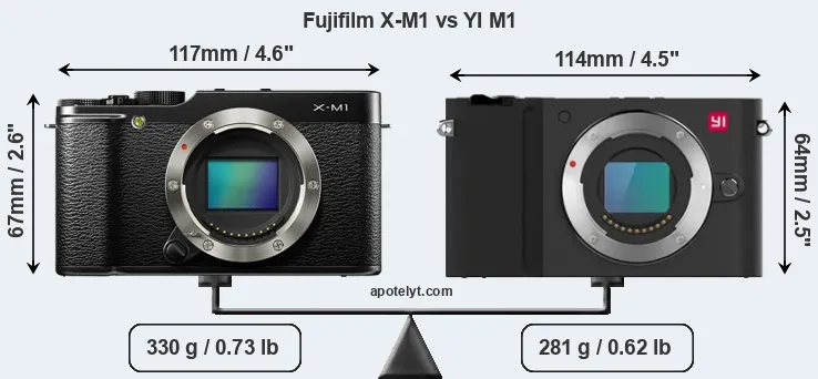 Size Fujifilm X-M1 vs YI M1