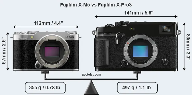 Size Fujifilm X-M5 vs Fujifilm X-Pro3