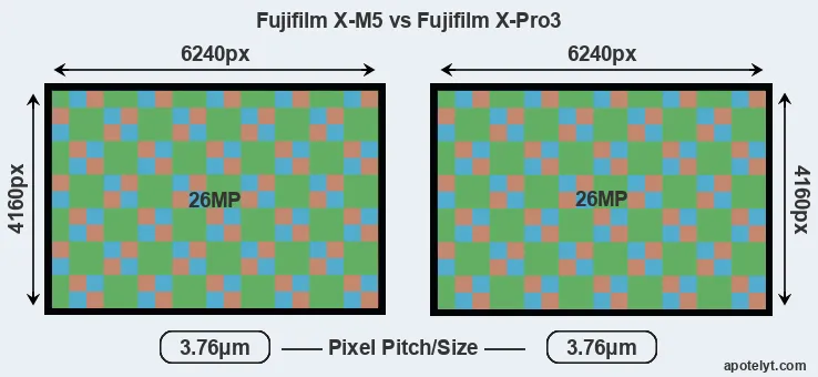 X-M5 versus X-Pro3 MP