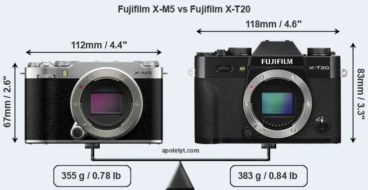 Size Fujifilm X-M5 vs Fujifilm X-T20