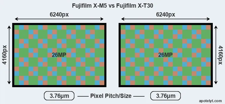 X-M5 versus X-T30 MP