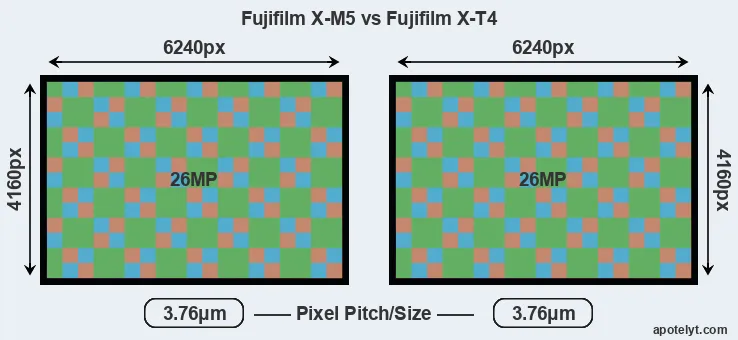 X-M5 versus X-T4 MP