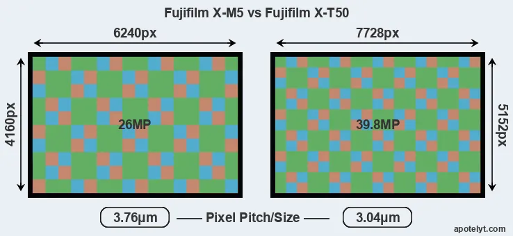 X-M5 versus X-T50 MP