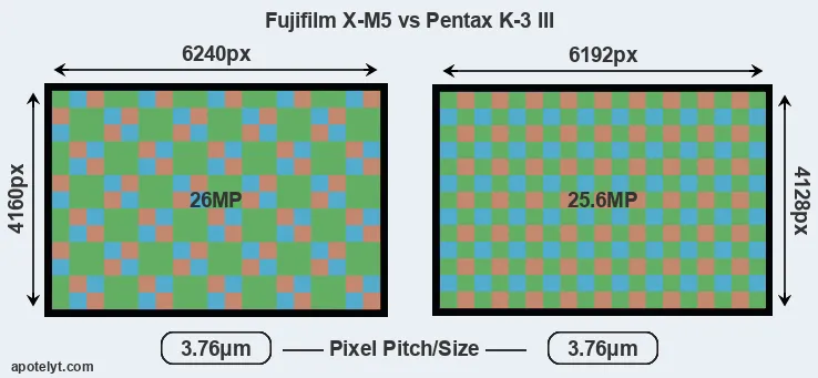 X-M5 versus K-3 III MP