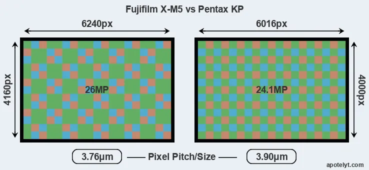 X-M5 versus KP MP
