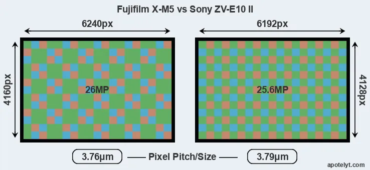 X-M5 versus ZV-E10 II MP