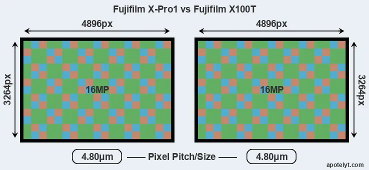 X-Pro1 versus X100T MP