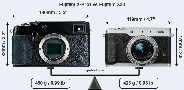Size Fujifilm X-Pro1 vs Fujifilm X30