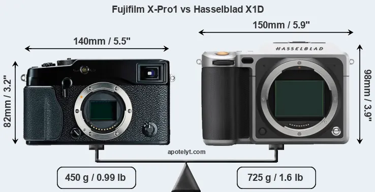 Size Fujifilm X-Pro1 vs Hasselblad X1D