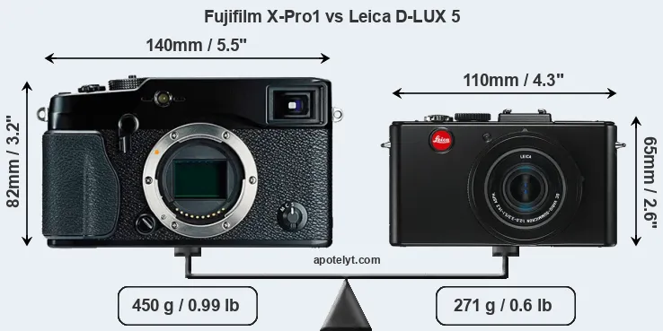 Size Fujifilm X-Pro1 vs Leica D-LUX 5