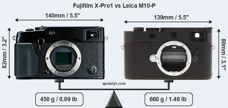 Size Fujifilm X-Pro1 vs Leica M10-P