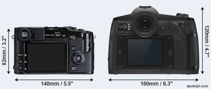 Comparison X-Pro1 or S3 rear