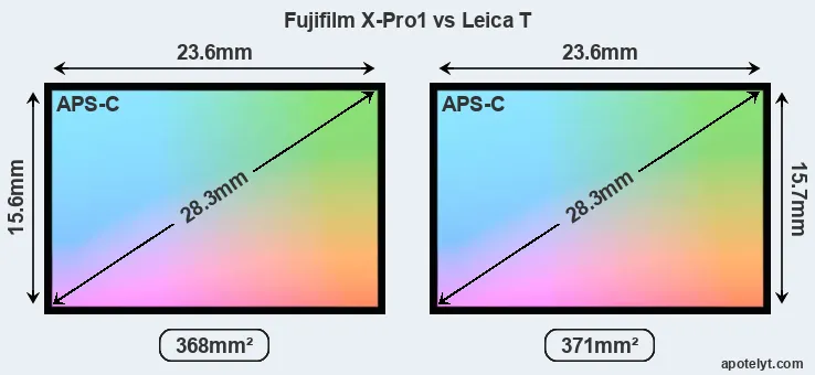 Fujifilm X-Pro1 and Leica T sensor measures