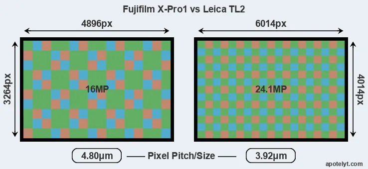 X-Pro1 versus TL2 MP