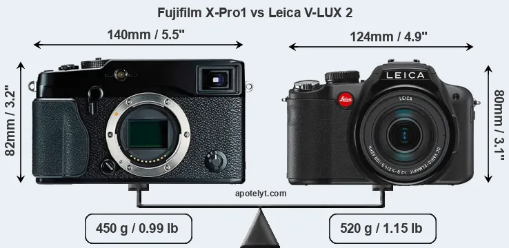Size Fujifilm X-Pro1 vs Leica V-LUX 2