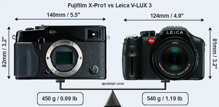Size Fujifilm X-Pro1 vs Leica V-LUX 3