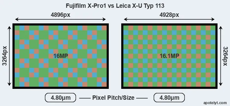 X-Pro1 versus X-U Typ 113 MP