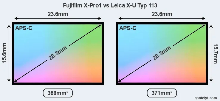 Fujifilm X-Pro1 and Leica X-U Typ 113 sensor measures