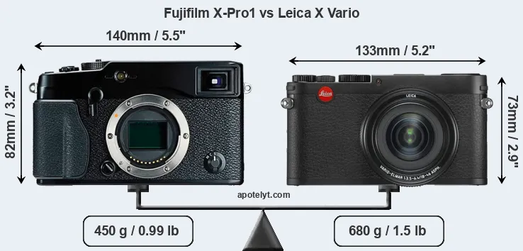 Size Fujifilm X-Pro1 vs Leica X Vario