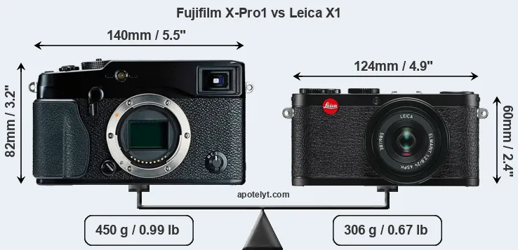 Size Fujifilm X-Pro1 vs Leica X1