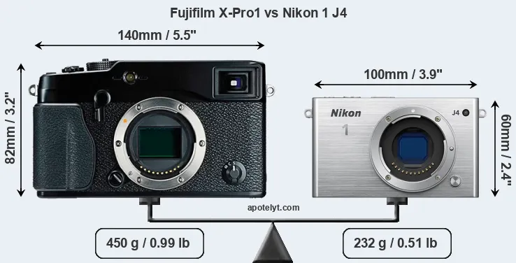 Size Fujifilm X-Pro1 vs Nikon 1 J4