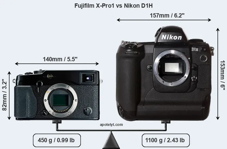 Size Fujifilm X-Pro1 vs Nikon D1H
