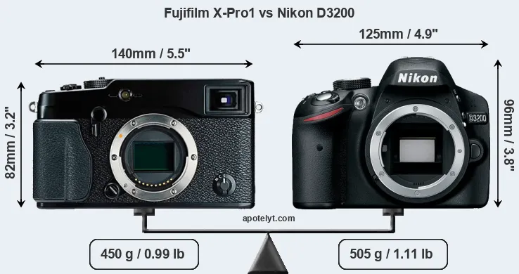 Size Fujifilm X-Pro1 vs Nikon D3200