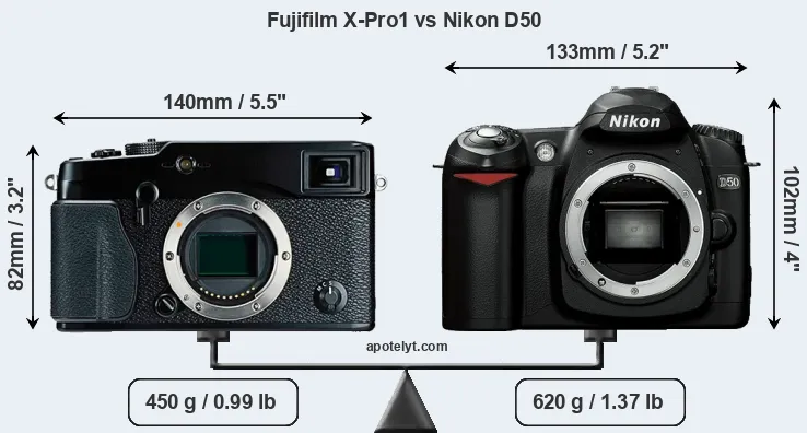 Size Fujifilm X-Pro1 vs Nikon D50