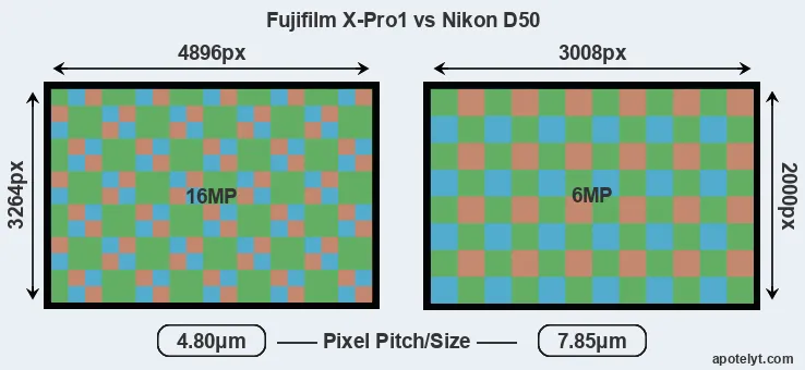 X-Pro1 versus D50 MP