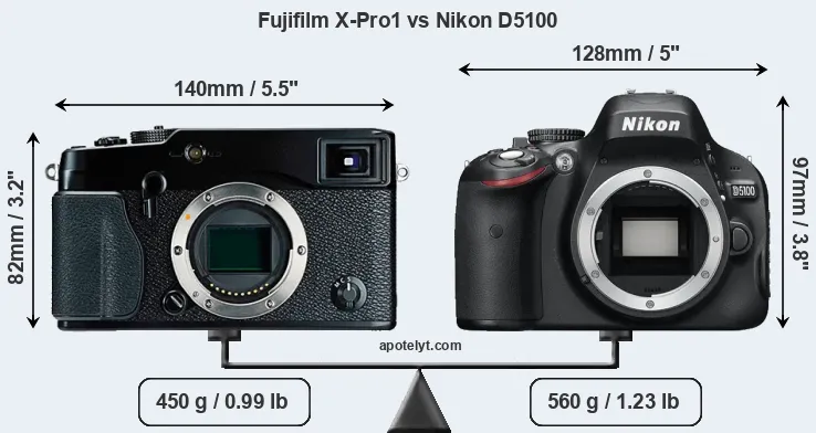 Size Fujifilm X-Pro1 vs Nikon D5100