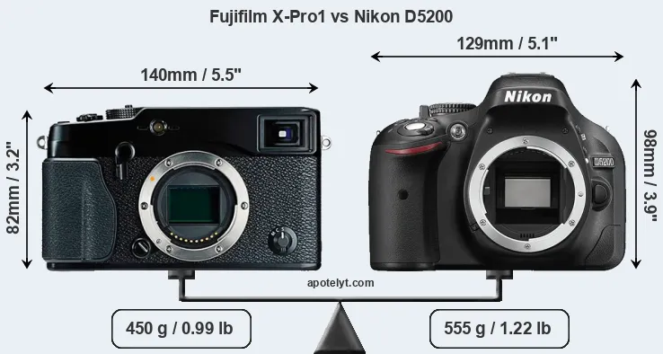 Size Fujifilm X-Pro1 vs Nikon D5200