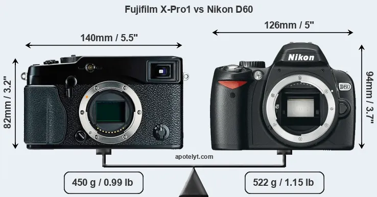 Size Fujifilm X-Pro1 vs Nikon D60